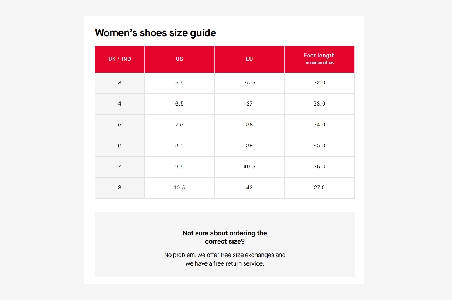 You’ve already addressed part of my next question which is about how the fear of making the wrong choice often outweighs the excitement of making the right one. But specifically, how can agentic AI effectively de-risk high-stakes purchases without overwhelming users with even more information?